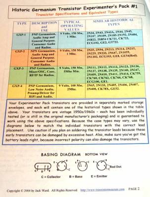 Germanium Alloy Junction Vintage Transistors and Circuits Experimenter ...